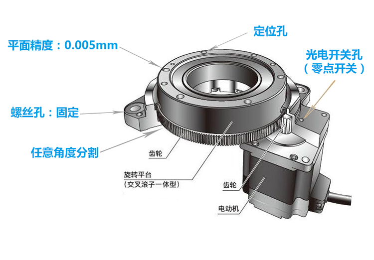 德国中空旋转平台 德国中空旋转平台